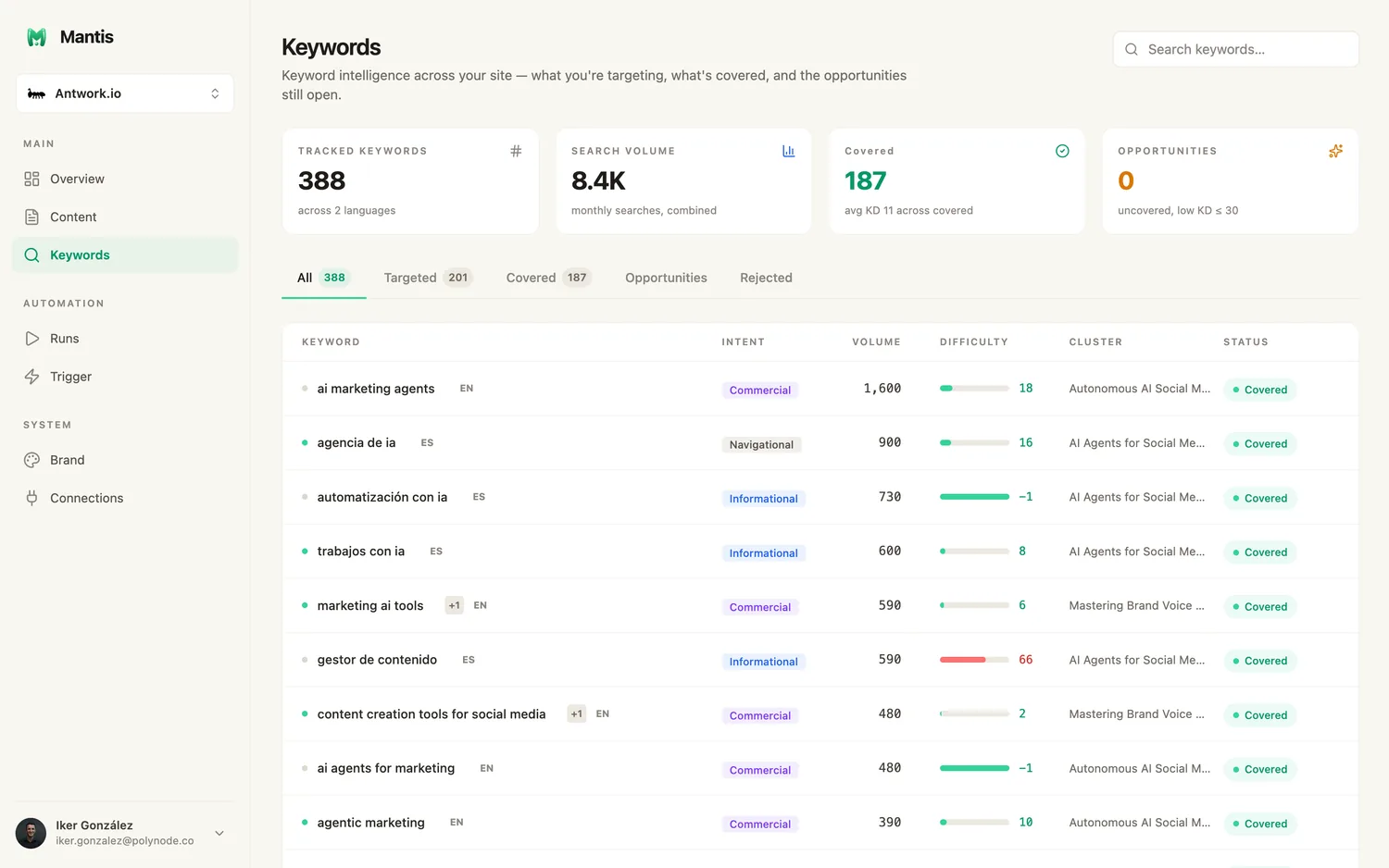 Keyword research